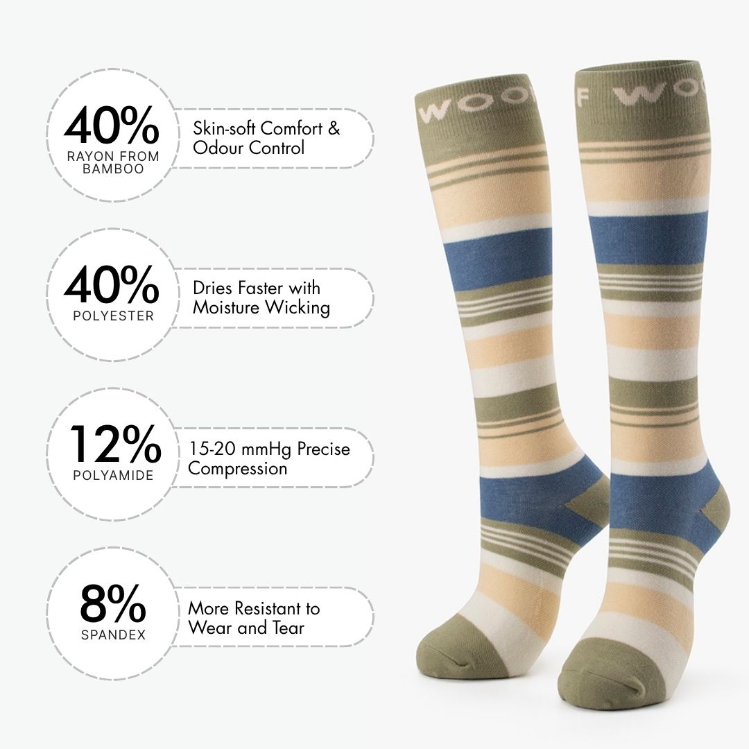 Infographic showing material percentages beside striped knee-high compression socks in olive green, cream, and slate blue.